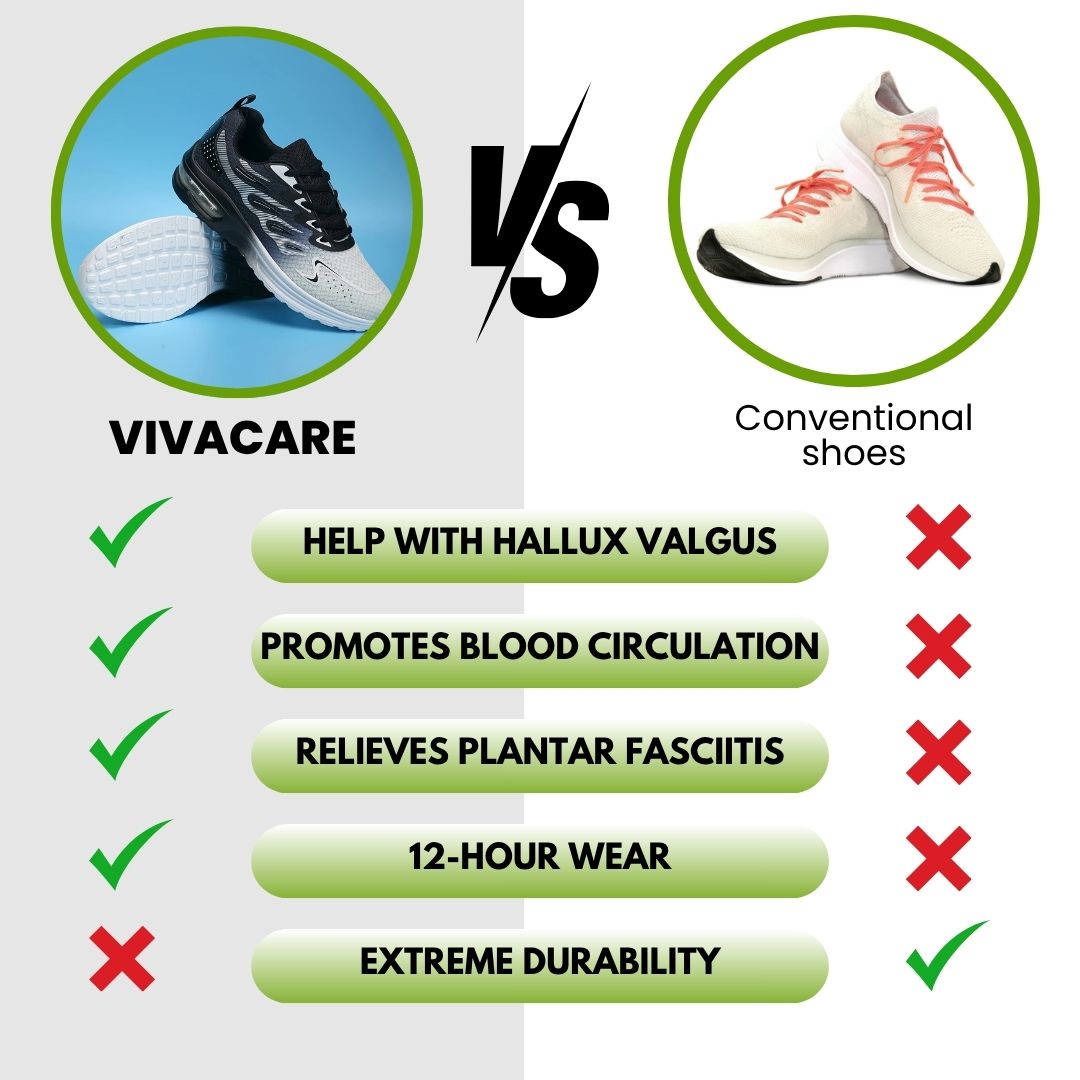 Ergonomic Comfort Shoes for Pain Relief and Support – Best Shoes for Standing All Day, Lightweight and Breathable 1